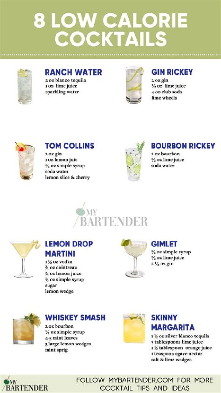 Fitness Coach Shares the 5 Best Cocktails to Order If You're Trying to Lose Weight