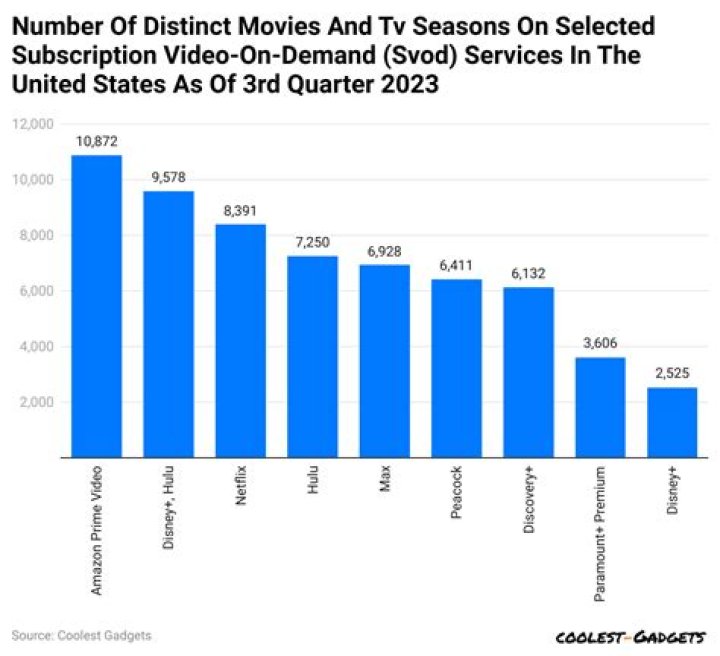 GudjonDaniel video statistics