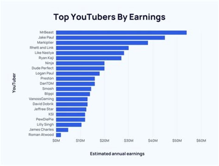 MBBANTS net worth, income and estimated earnings of Youtuber channel
