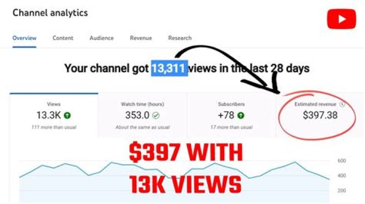 Peacock net worth, income and estimated earnings of Youtuber channel