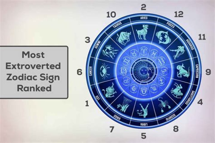 The Most Extroverted Zodiac Sign, According to Astrologers