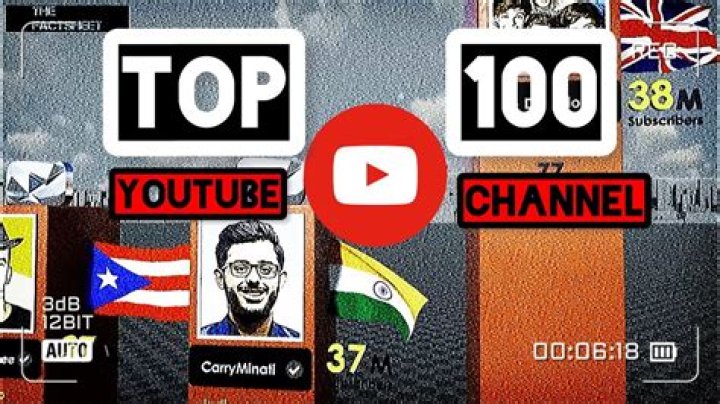 Top 100 Youtube channels - Uganda