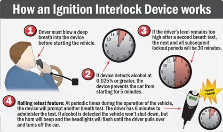 What is pre ignition interlock?